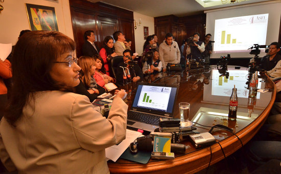 INFORME. La Autoridad de Supervisin del Sistema Financiero (ASFI) present ayer un informe de gestin, en La Paz.