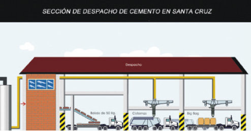 FANCESA. La nueva lnea de produccin no afectar a los transportistas, segn los tcnicos de la cementera, sino que les generar ms carga.