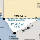 NUEVO FRENTE DE TENSIN. En la imagen se aprecia el territorio en pugna entre Chile y Per, tras el fallo de La Haya sobre lmites martimos.