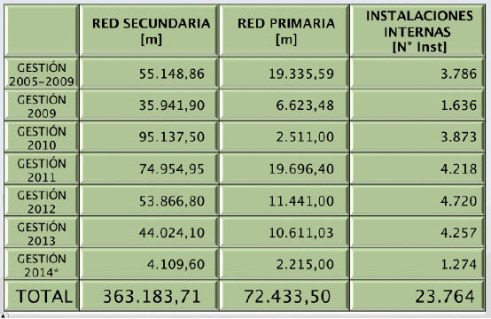 Avance al 2014