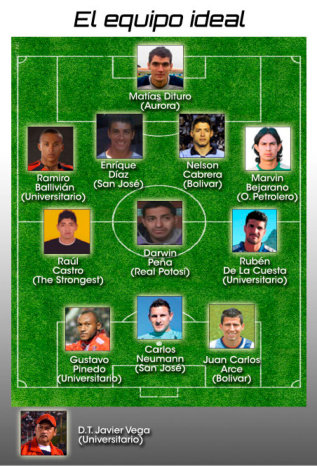 El equipo ideal