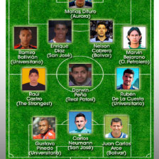 El equipo ideal