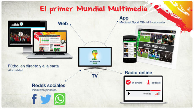 Las redes sociales tambin compiten en el Mundial.